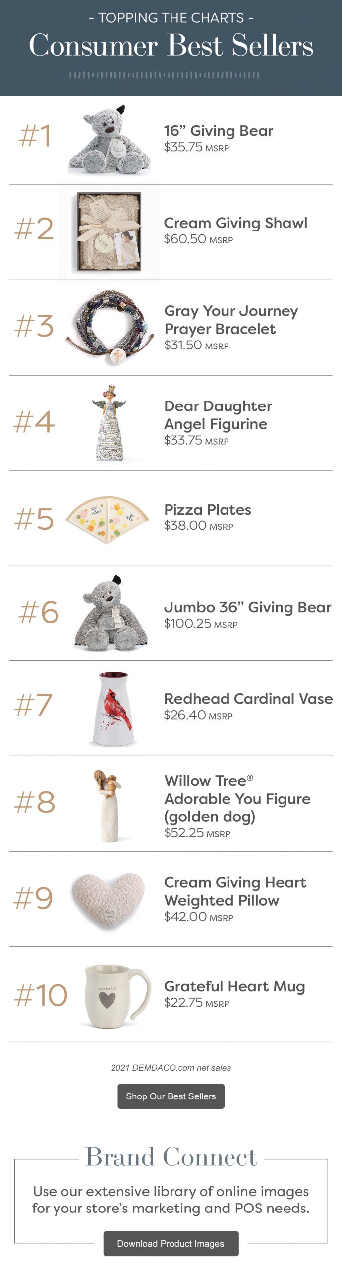 Retail Store email