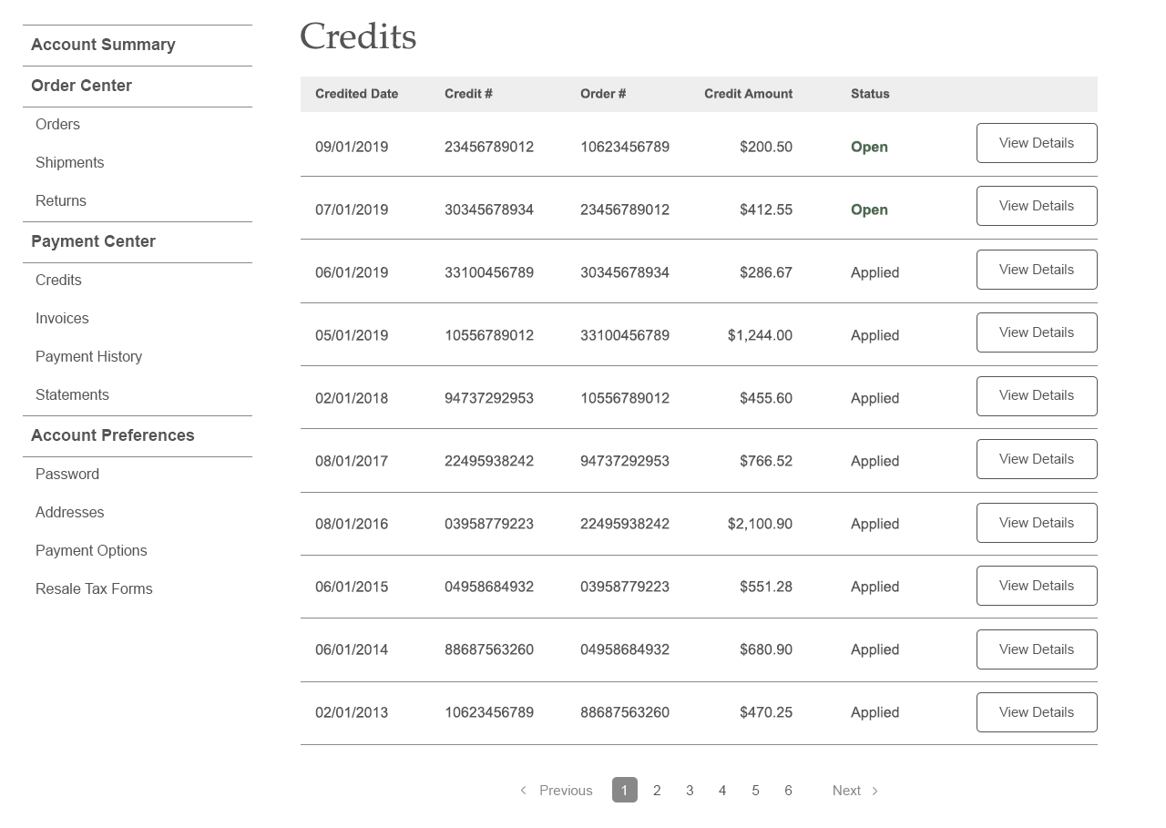 Credits